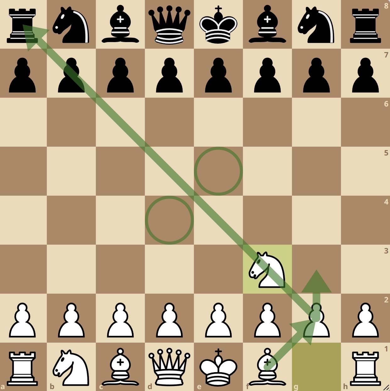 Chess Openings Chesscul Chess Openings Chesscul