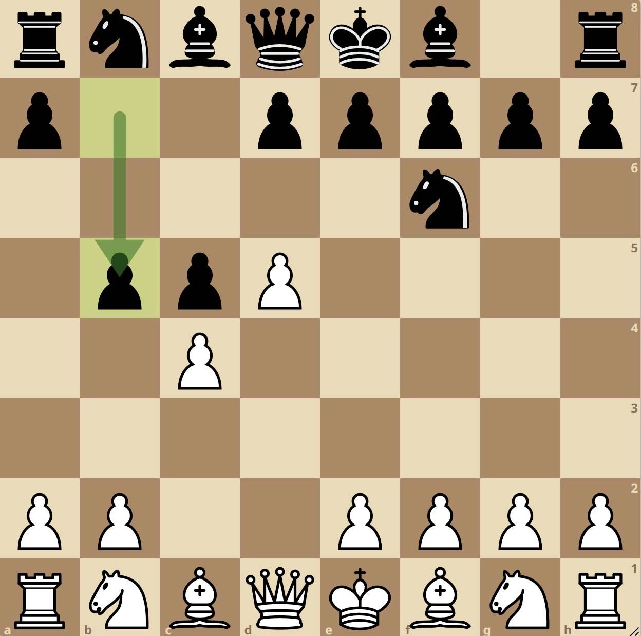 The Benko Gambit