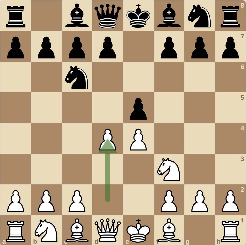 L’Ouverture écossaise aux échecs