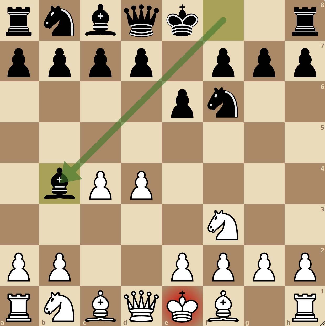 La défense Bogo-indienne aux échecs