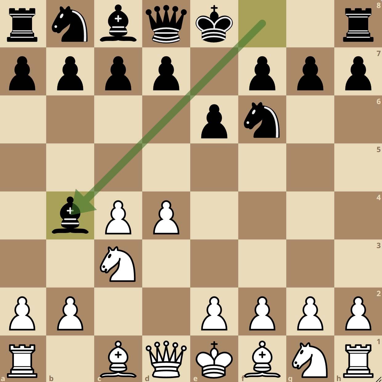 La défense Nimzo-indienne aux échecs