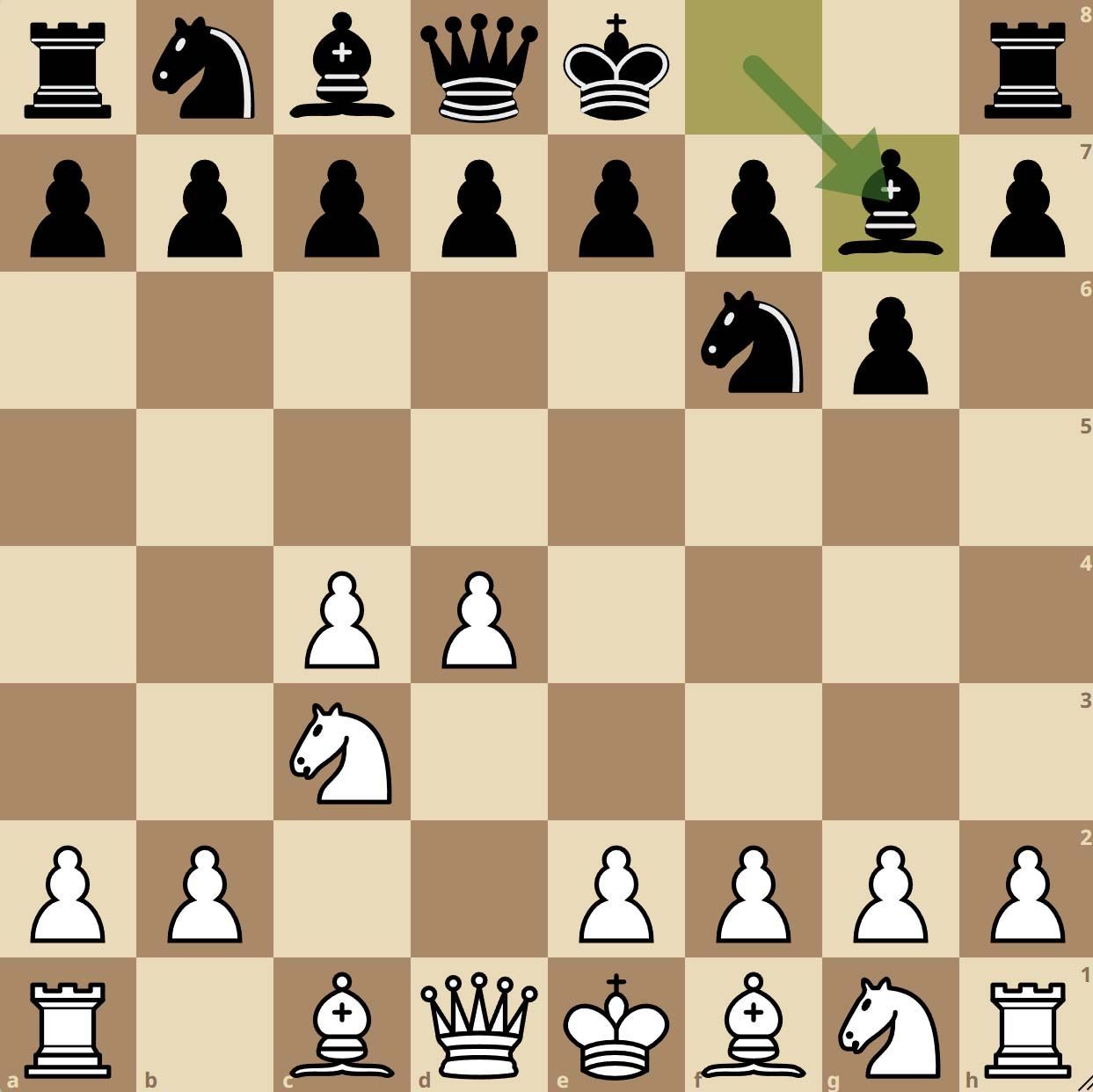 La défense indienne du roi aux échecs