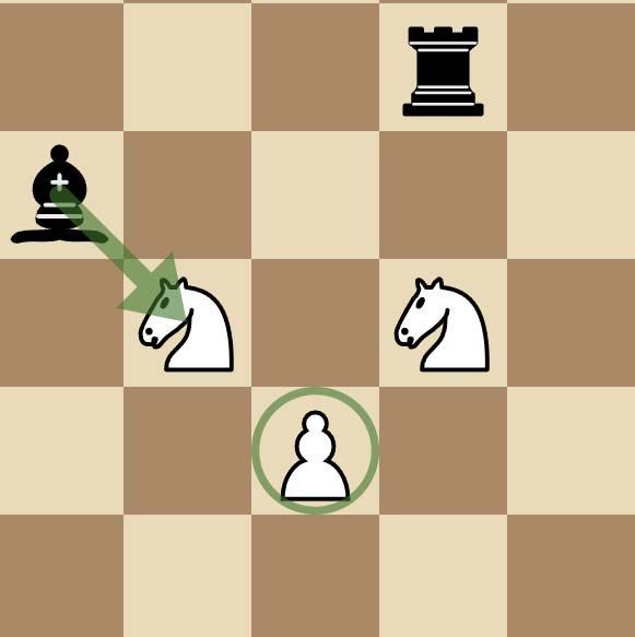 La pièce surchargée aux échecs