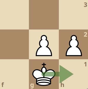 La prophylaxie aux échecs