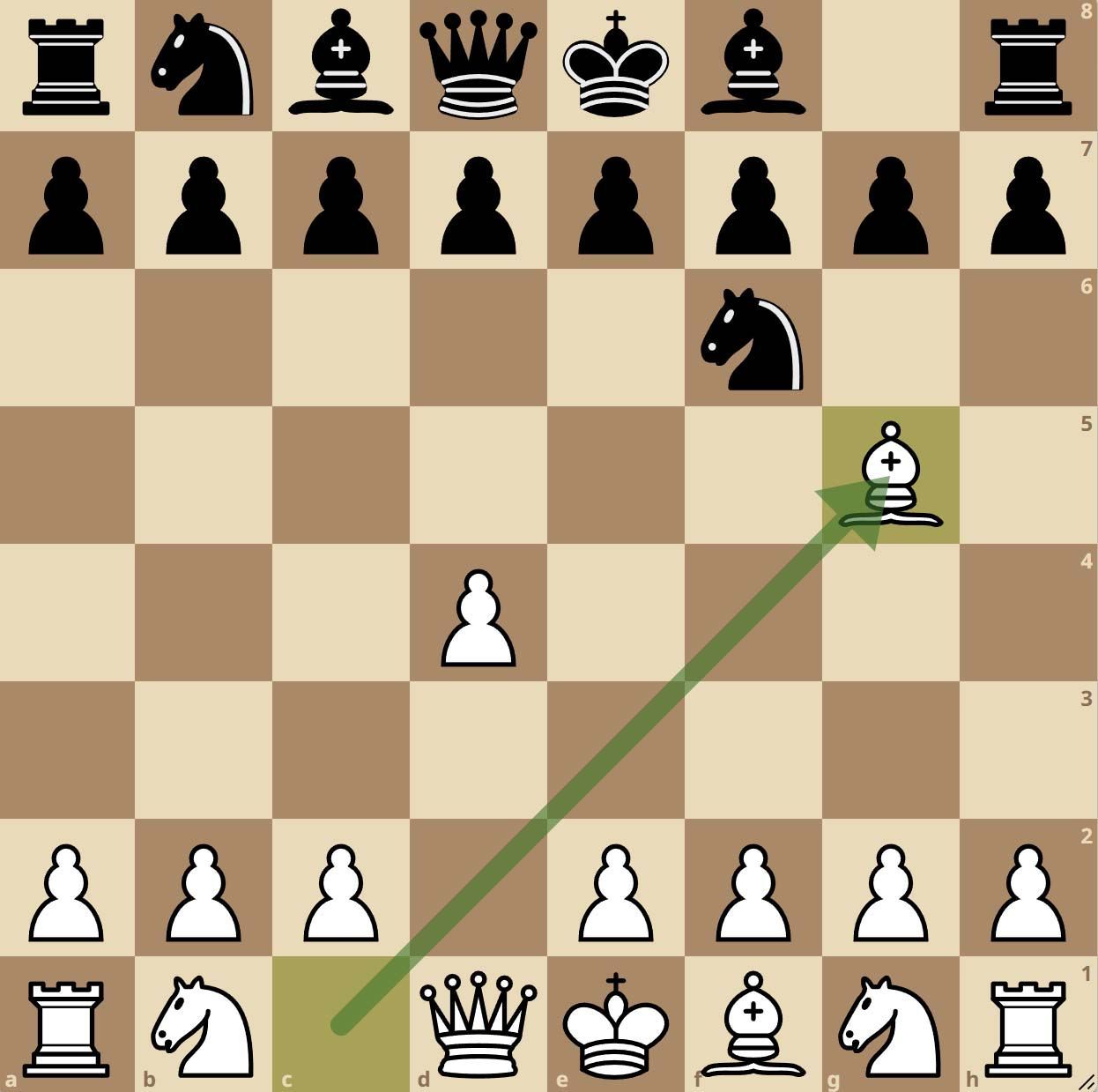 L’attaque Trompowsky aux échecs