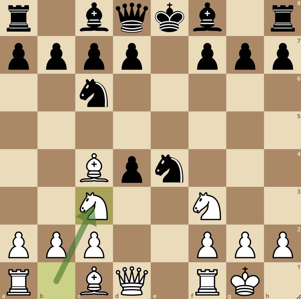 Le Gambit Nakhmanson aux échecs