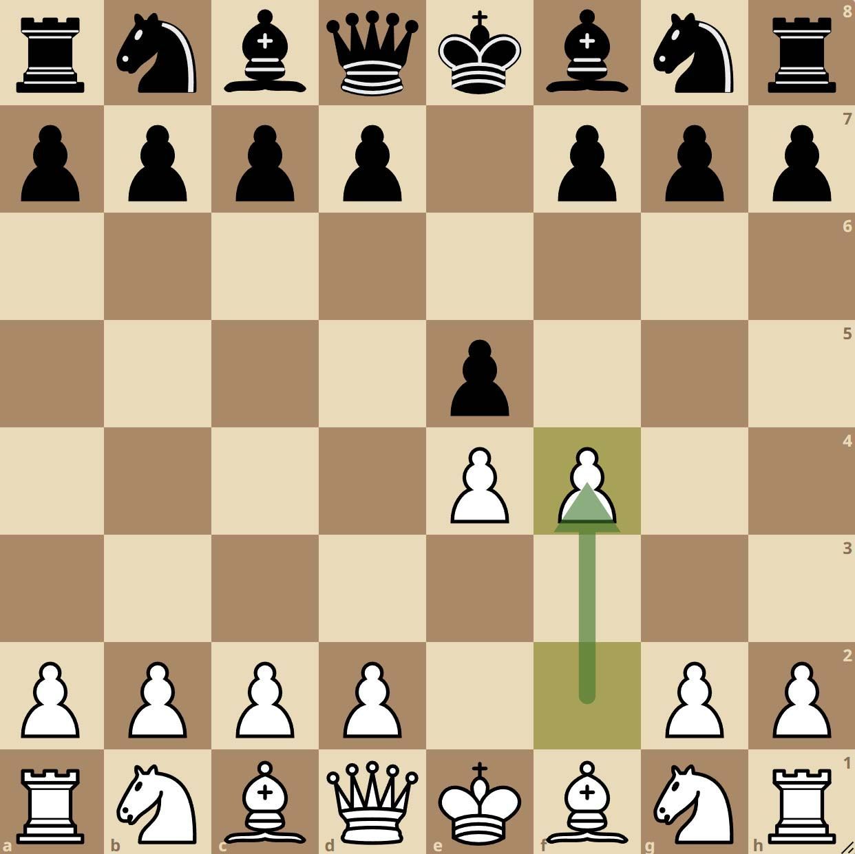 Le Gambit du Roi aux échecs