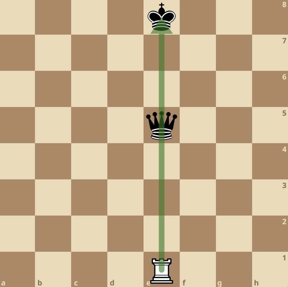 Le clouage aux échecs : relatif et absolu