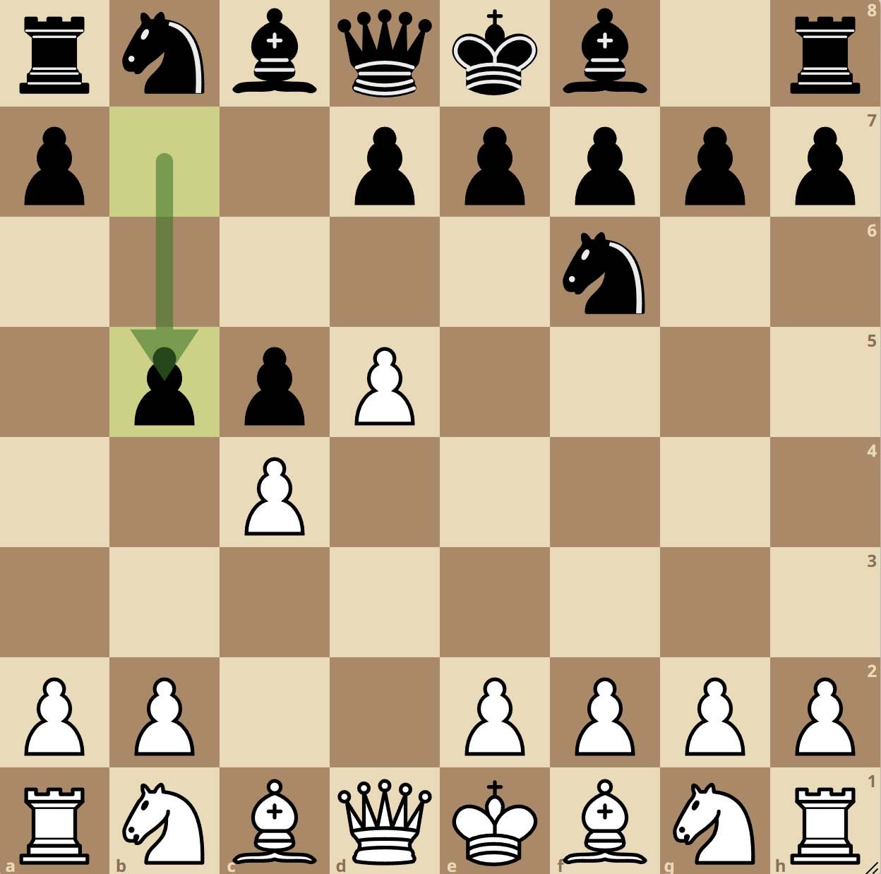 Le gambit Benko ou Volga aux échecs