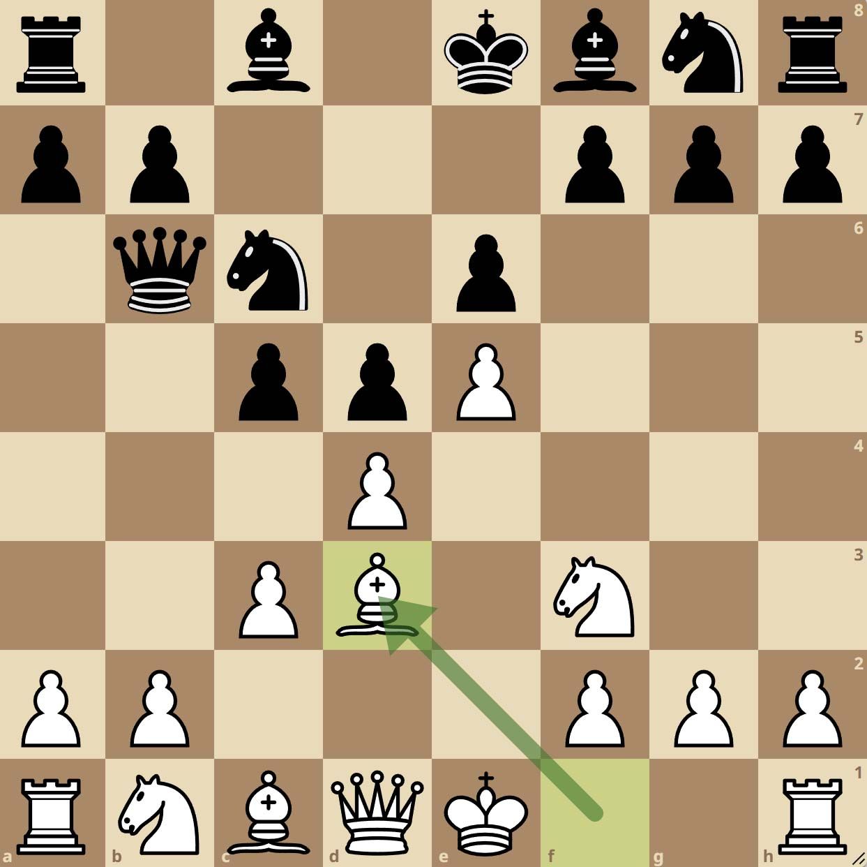Le gambit Milner-Barry aux échecs