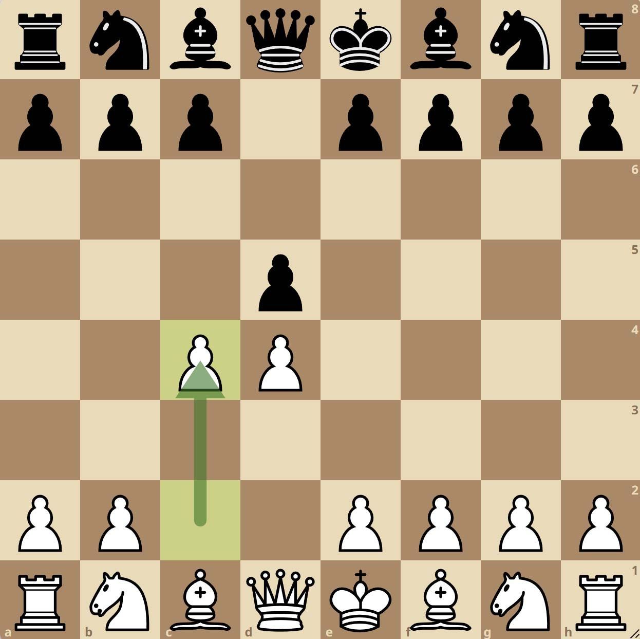 Le gambit de la dame aux échecs