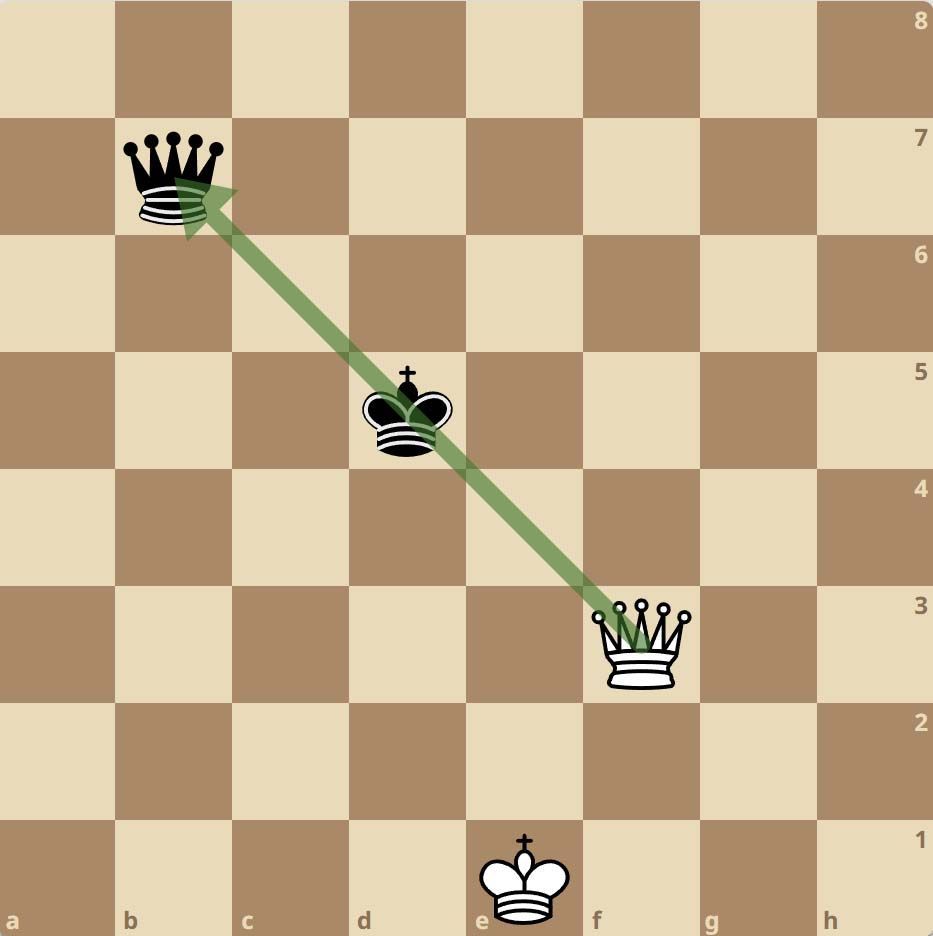 Les rayons X aux échecs