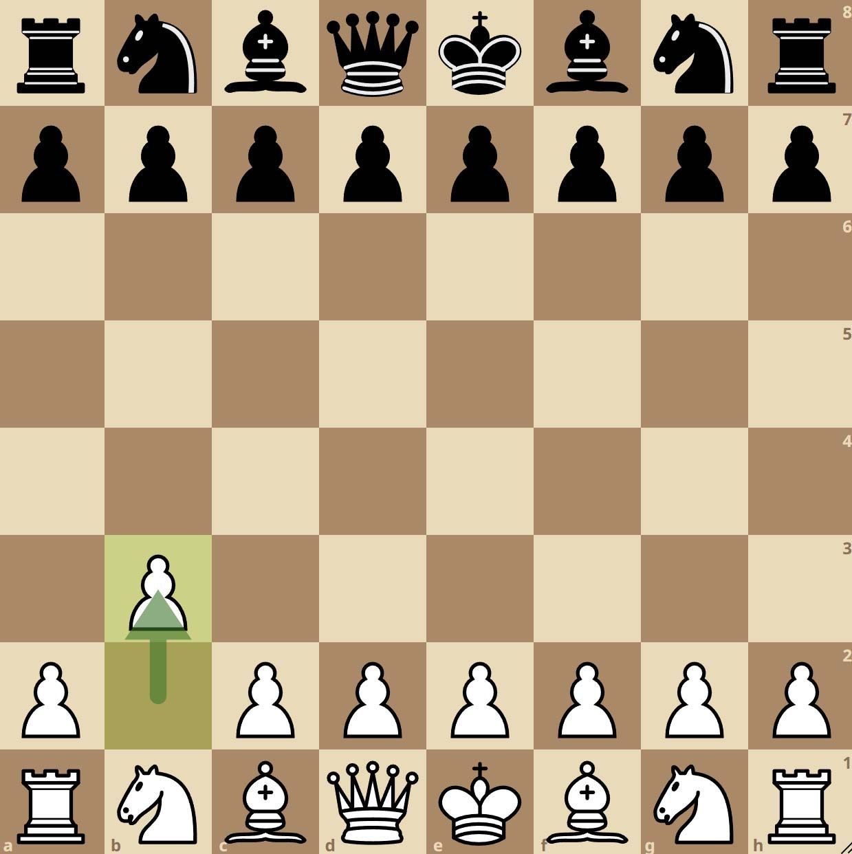 L’ouverture Larsen aux échecs